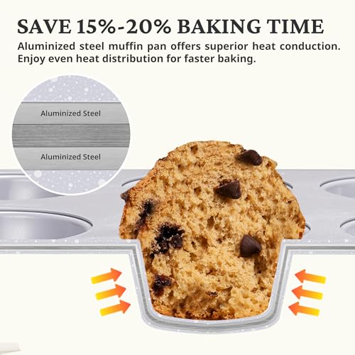 2-Pack 6-Cup Non Toxic Nonstick Ceramic Jumbo Muffin Pan & Cupcake Tin, PFOA & PFOA Free, Rust-Resistant Aluminized Steel, Oven Safe, Blue (Blue / 6 Cup Jumbo Muffin Pan (2 pack))