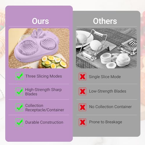 1 Pack Egg Slicer with 3 Cutting Modes (1 Pcs 3-in-1 Purple Heavy Duty Egg Slicer)
