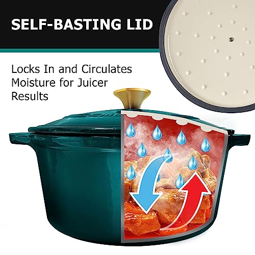 Mueller DuraCast 6 Quart Enameled Cast Iron Dutch Oven Pot with Lid (6 Quart -Round / Emerald)
