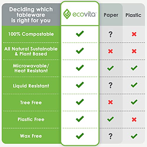 100% Compostable Paper Bowls [16 oz.]