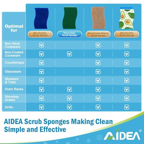 Sponges Non Scratch (12 Count)