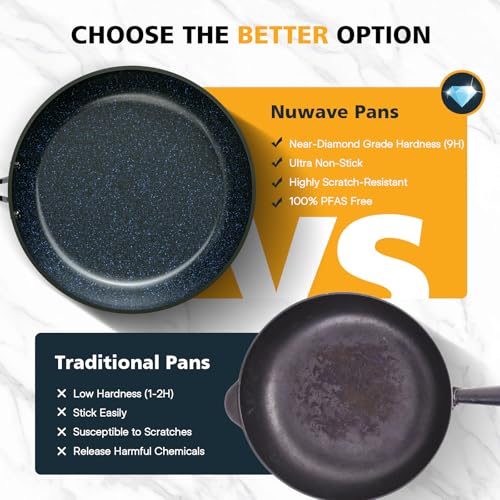3-Piece 8”, 10”, 12” Forged Lightweight Frying Pan Set (3pc Fry Pan Set / Cool Gray)