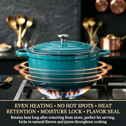 Enameled Cast Iron Cookware Set (Teal)