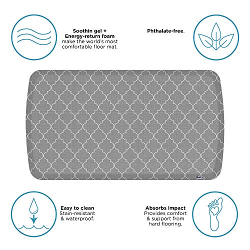 Elite Premier Anti (36"L x 20"W x 0.8"Th / Trellis Classic Grey)