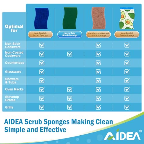 Sponges Kitchen (Blue)