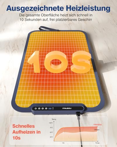 Food Warming Mat (27.56*15.75inch / Dark Blue)