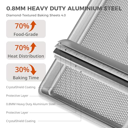 Naturally Non Toxic Baking Sheet Pan Set of 3 (Silver (Aluminized Steel))