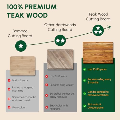 Large Teak Wood Cutting Board with Hand Grip (24"L x 18"W)