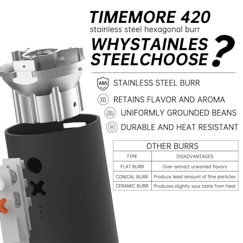 Timemore OX Burr Portable Coffee Grinder Electric Quiet Conical Burr (Olive Green)