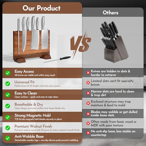 Double Sided Magnetic Knife Block