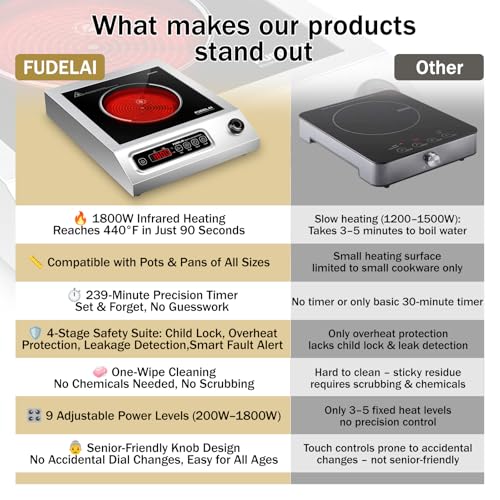 Portable Electric Stove