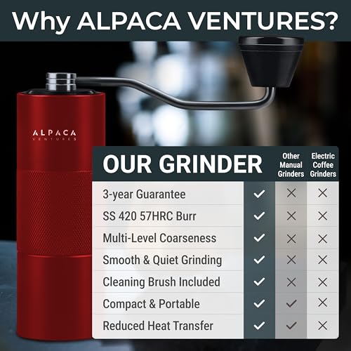 Premium Manual Coffee Grinder for Espresso (Goji Berry Metallic)
