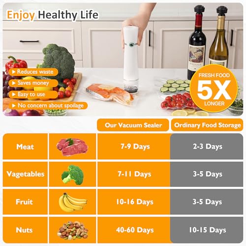 Handheld Vacuum Sealer for Food (Compact (1.89''W x 1.89''D x 8.19''H))