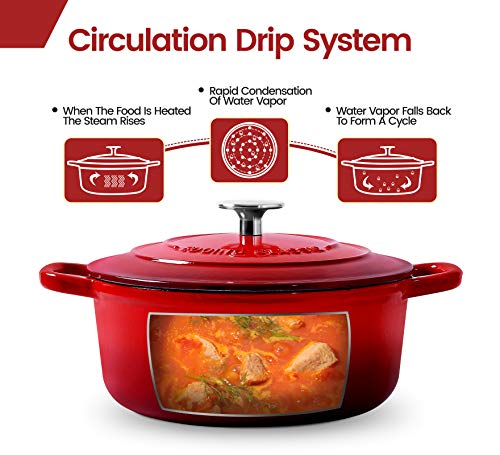 Enameled Cast Iron Dutch Oven (Red / 5.5QT)