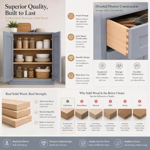 Wall Mounted Cabinet (Grey / 36" W x 12" D x 36" H)