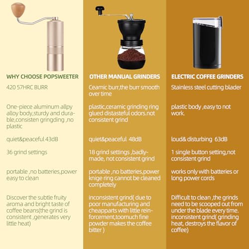 Popsweet C38 Manual Coffee Grinder (Starlight silver)