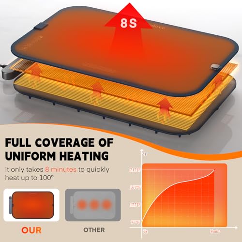 Warming Mat for Food (Dark-blue / L: 24.4''×14.6'')