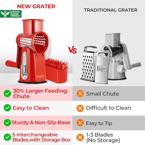 Rotary Cheese Grater 5 Blades (Red)