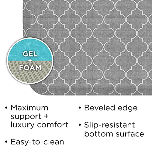 Elite Premier Anti (36"L x 20"W x 0.8"Th / Trellis Classic Grey)