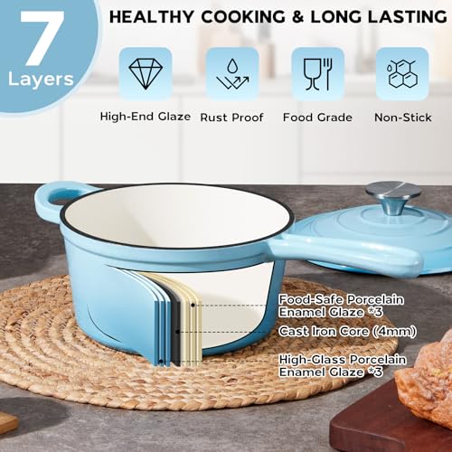 1 Quart Saucepan (Lake Blue / 1 Quarts)