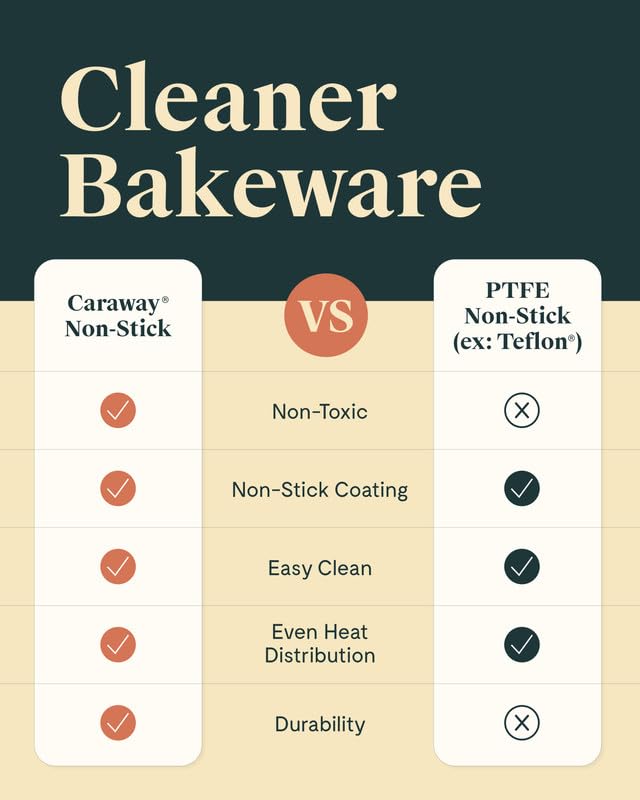 9" Non Stick Ceramic