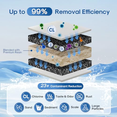 Pitcher Water Filter (6 Count (Pack of 1))