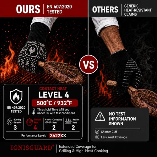 BBQ & Grill Gloves (Gray / Medium)