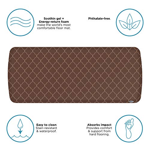 Elite Premier Anti (48"L x 20"W x 0.8"Th / Trellis Walnut)