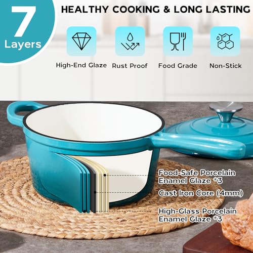 1QT & 2QT Saucepan Set with Lid (Dark Cyan / 1+2 Quarts)