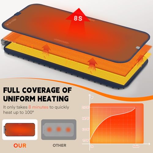 Warming Mat for Food (Dark-blue / XL: 35.8''×15.8'')