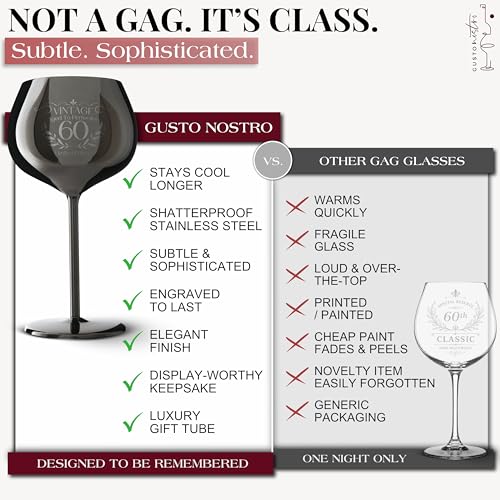 60th Birthday Wine Glass (60th / Black)