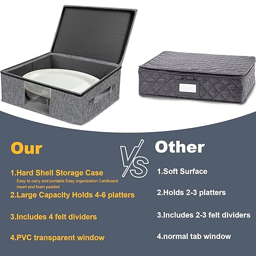 Platter Storage Case (Platter Storage Case)