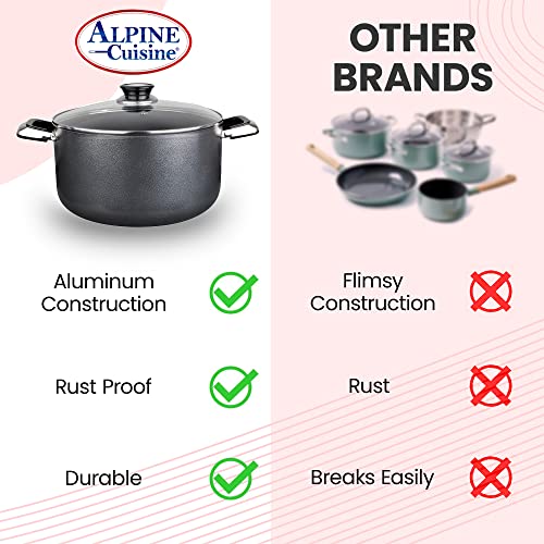 24 Quart Non stick Stock Pot with Tempered Glass Lid and Carrying Handles (24-Quart Stock Pot / Standard Packaging)