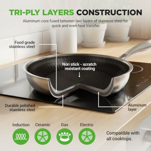 6-Piece Tri-Ply Stainless Steel Frying Pan Set – 8", 10", 12" Non-Stick Skillets with Lids, Induction Compatible, Oven Safe, Scratch-Resistant, Dishwasher Safe (6pc Set / Stainless Steel)