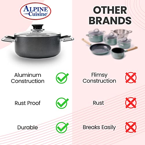 2 Quart Non stick Stock Pot with Tempered Glass Lid and Carrying Handles (2-Quart Stock Pot / Standard Packaging)