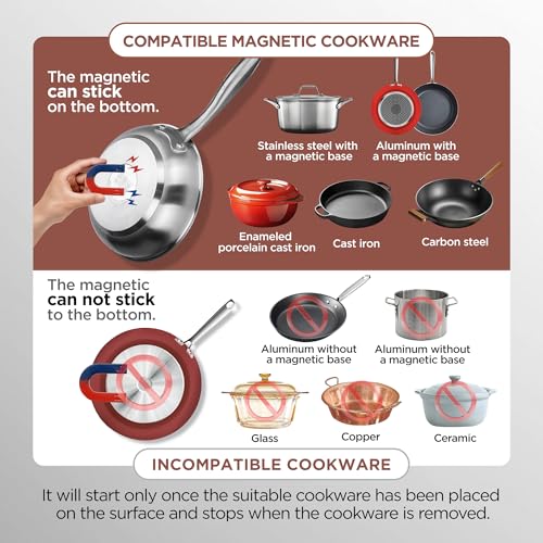 Built in & Countertop Induction Cooktop (Countertop & Built in 1800W)