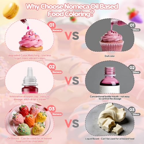 Oil Based Food Coloring for Chocolate (Oil Based - 10 Colors - 10ml)