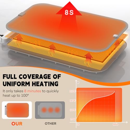 Warming Mat for Food (Khaki / L: 24.4''×14.6'')