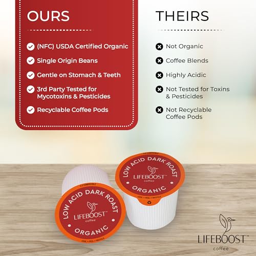 Dark Roast Organic Low Acid Coffee K Cups (10 Count (Pack of 1))