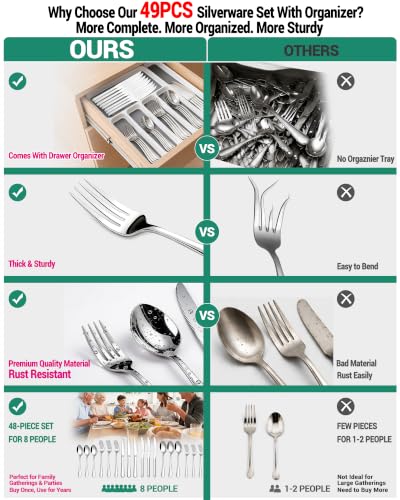 49PCS Silverware Set with Organizer (White)