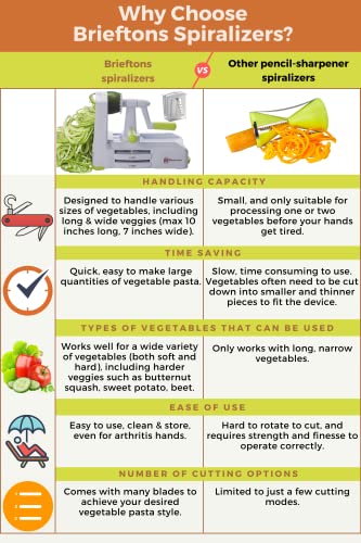 5 Blade Vegetable Spiralizer & Veggie Noodle Maker (White ( 5 Blades ))