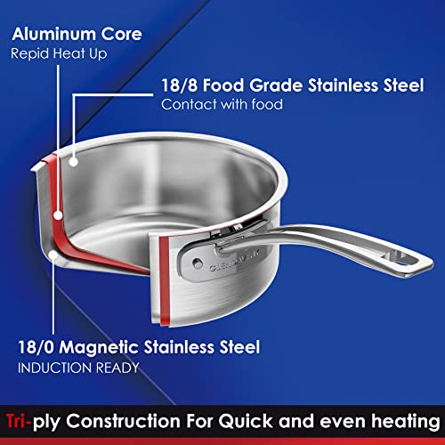 Stainless Steel Saucepan with Lid (1.5 Quarts)
