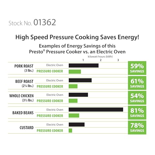 01362 6 Quart Stainless Steel Pressure Cooker (6 Quarts / Cooker)