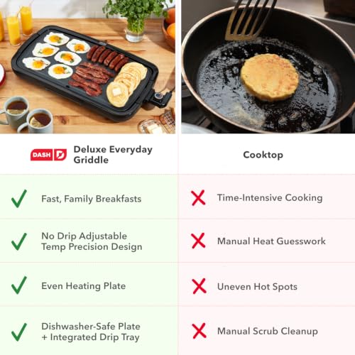 Deluxe Everyday Electric Griddle (Black)