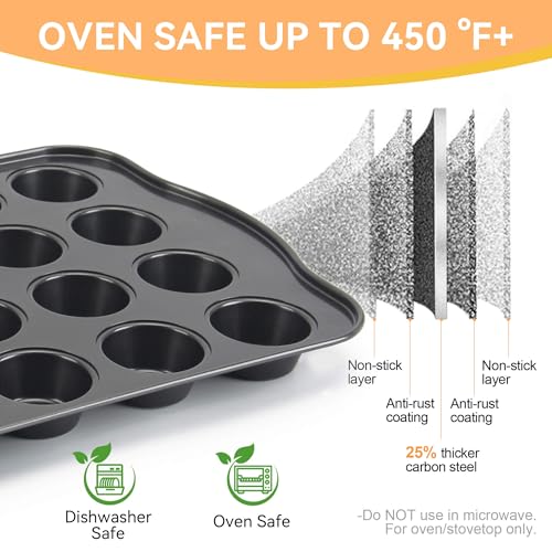 Cupcake Pan Nonstick 2 Pack (Gray / Mini)
