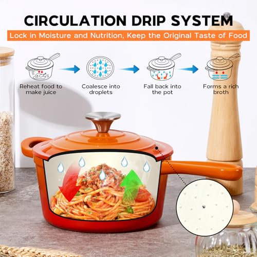Saucepan Set with Lid (Sunset Orange / 1+2 Quarts)