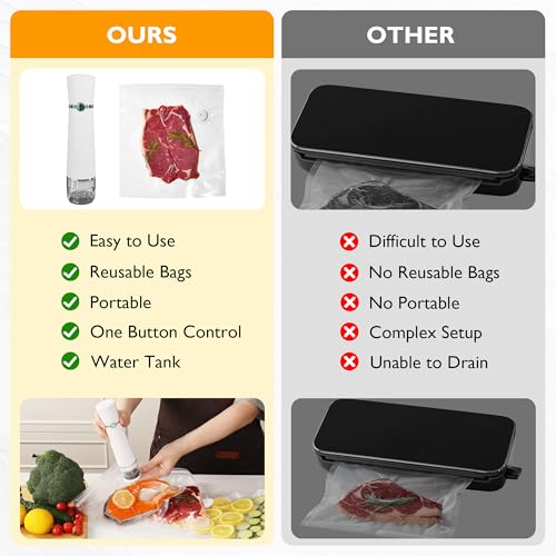 Handheld Vacuum Sealer for Food (Compact (1.89''W x 1.89''D x 8.19''H))