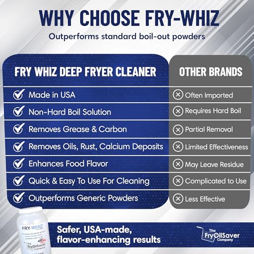Fry Whiz 4 Gallons Deep Fryer Cleaner (112 Ounce)