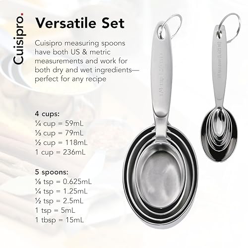 Measuring Cup & Spoon Set SS