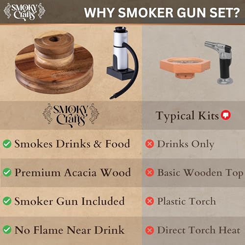 Whiskey Smoker Kit with Smoke Gun (Chimney Kit)